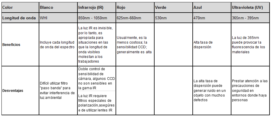 iluminación-sistemas de visión