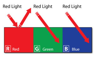 iluminación In-Sight 7000