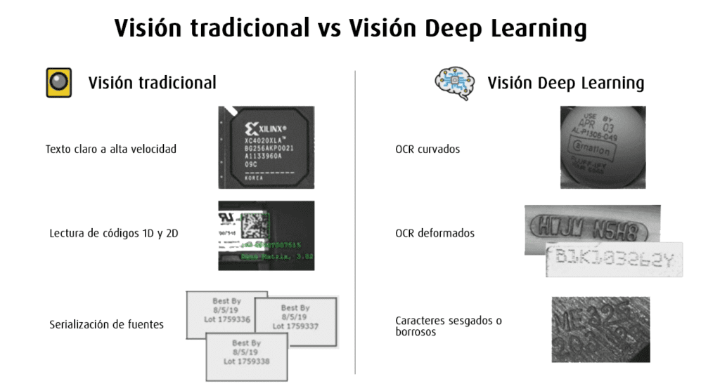 Visión tradicional vs Visión Deep Learning