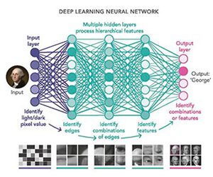 Redes neuronales en visión artificial Deep Learning