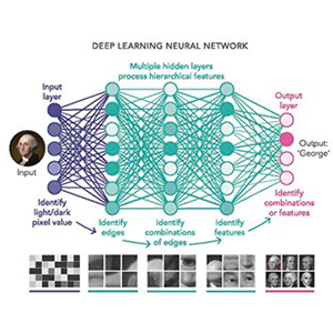 Redes neuronales en visión artificial Deep Learning