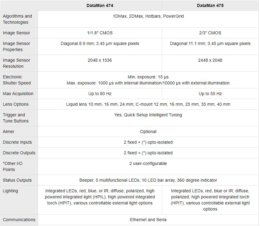 especificaciones DM470_1