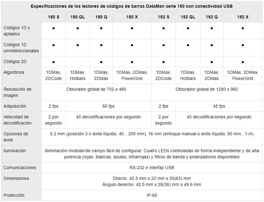 Especificaciones DataMan 150 