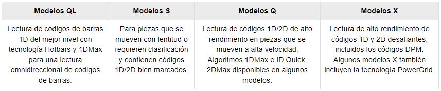 modelos DataMan 150/260