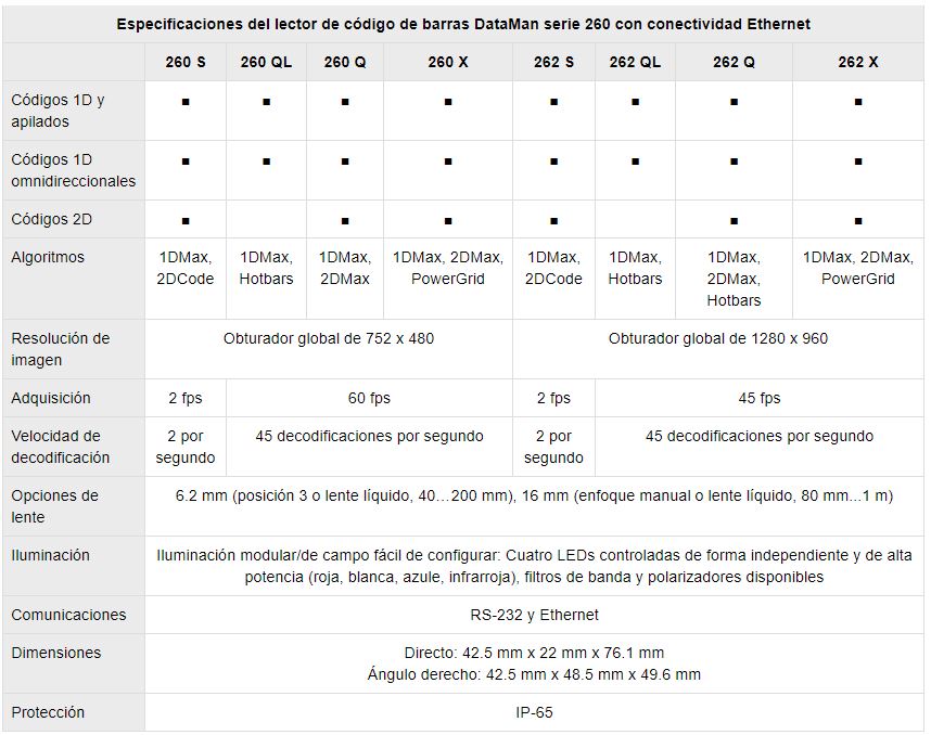 especificaciones DataMan 260