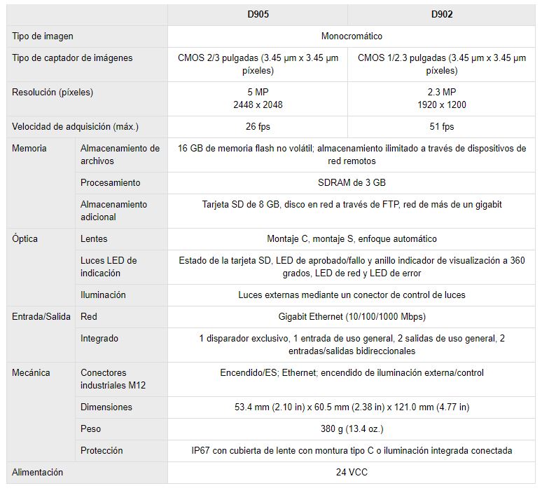 Especificacions D900