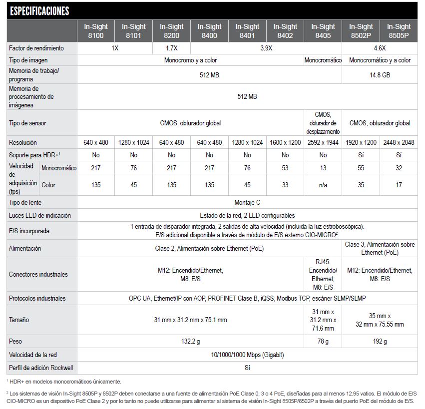 ESPECIFICACIONES SERIE IS8000 DE COGNEX